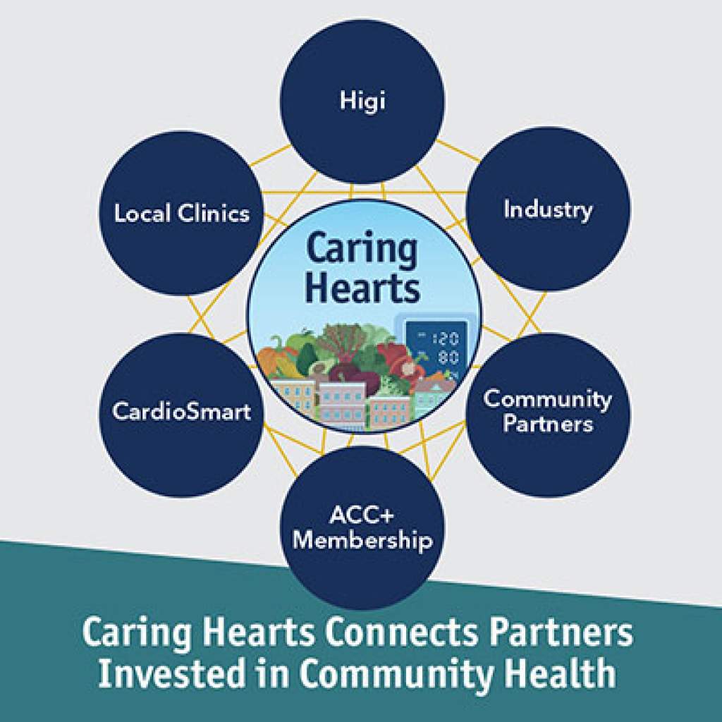 Caring Hearts Initiative