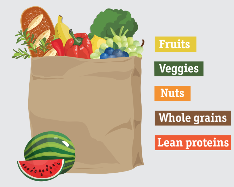 Heart-Healthy Nutrition