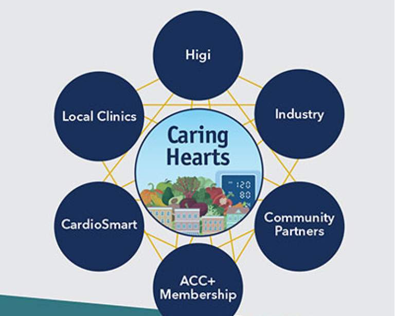 Caring Hearts Initiative